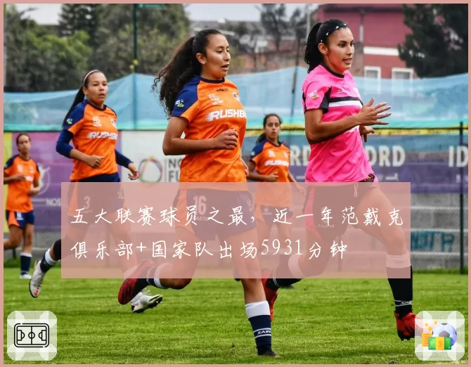 五大联赛球员之最，近一年范戴克俱乐部+国家队出场5931分钟